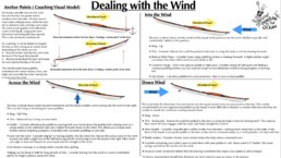 Dealing with the wind